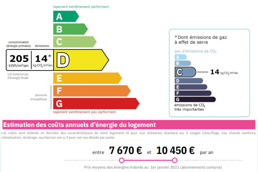 Photograph of the DPE energy rating