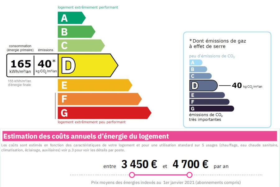 Photograph of the DPE energy rating